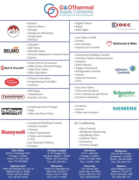 Linecard 2020 Page 1